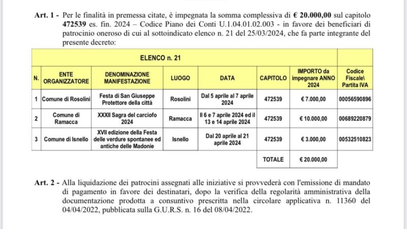 Al San Giuseppe di Rosolini 7Mila euro dalla Regione