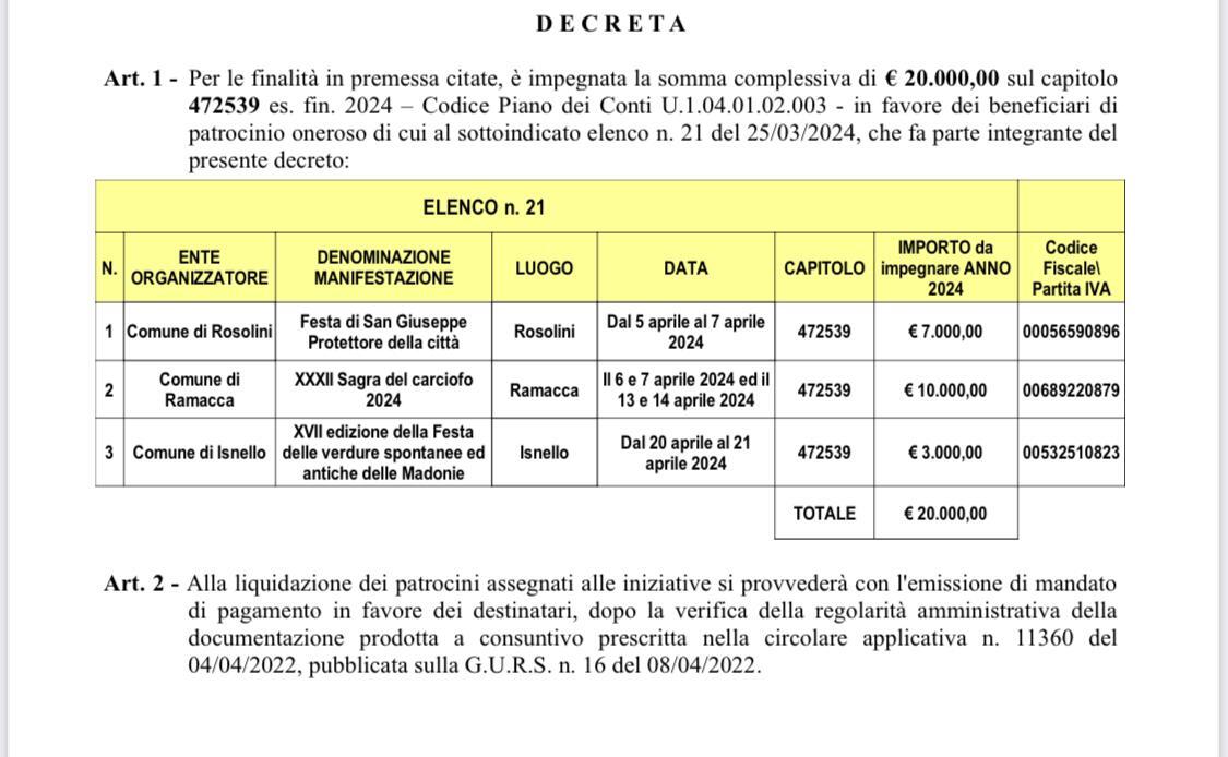 Al San Giuseppe di Rosolini 7Mila euro dalla Regione